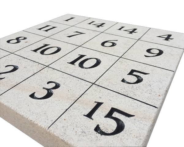 Numérologie Numérologie