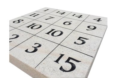 Numérologie Numérologie