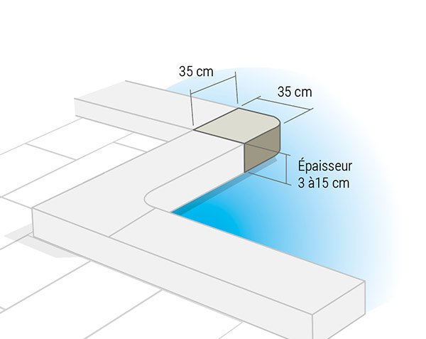 Corner coping stones - Outward - Natural limestone Corner coping stones - Outward - Natural limestone