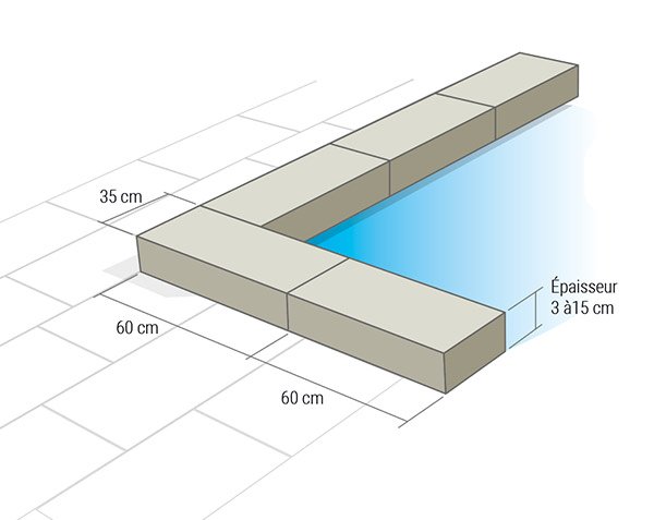 Margelles de piscine droite - Longueurs fixes 60 cm - Schéma technique