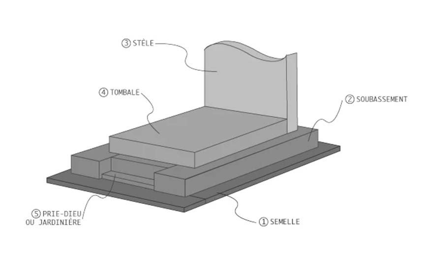 Monument funéraire : Définition et composition