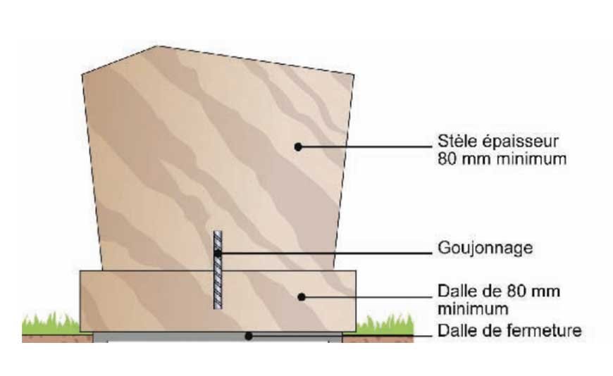Comment fixer une stèle en pierre ?
