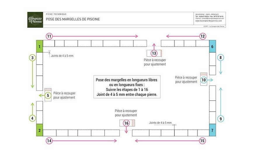 Comment poser des margelles de piscine en pierre naturelle ?
