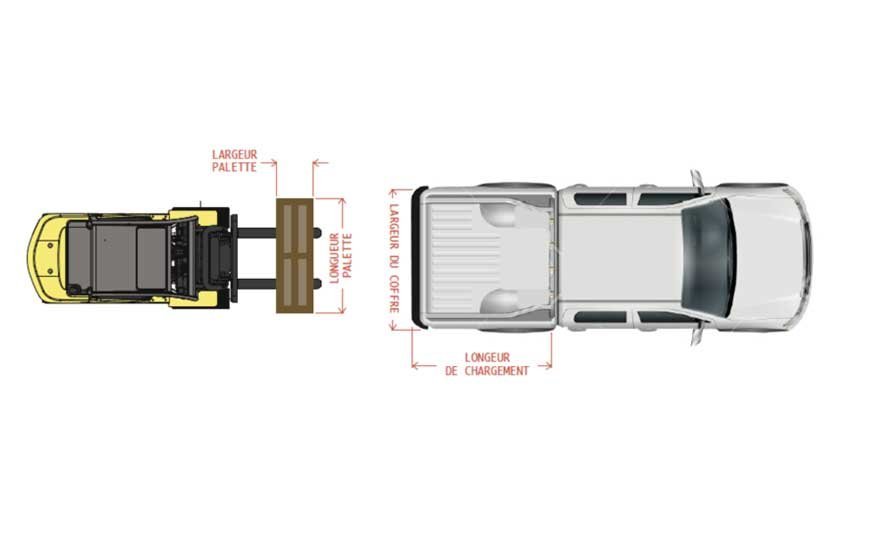 Faire un enlèvement à notre atelier ?