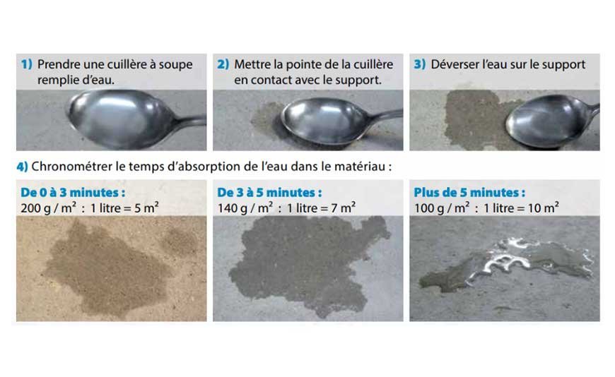 Test de la goutte d'eau